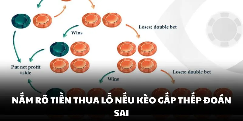 Nắm rõ tiền thua lỗ nếu kèo gấp thếp đoán sai